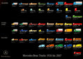 Mercedes-Benz Trucks, Original Poster