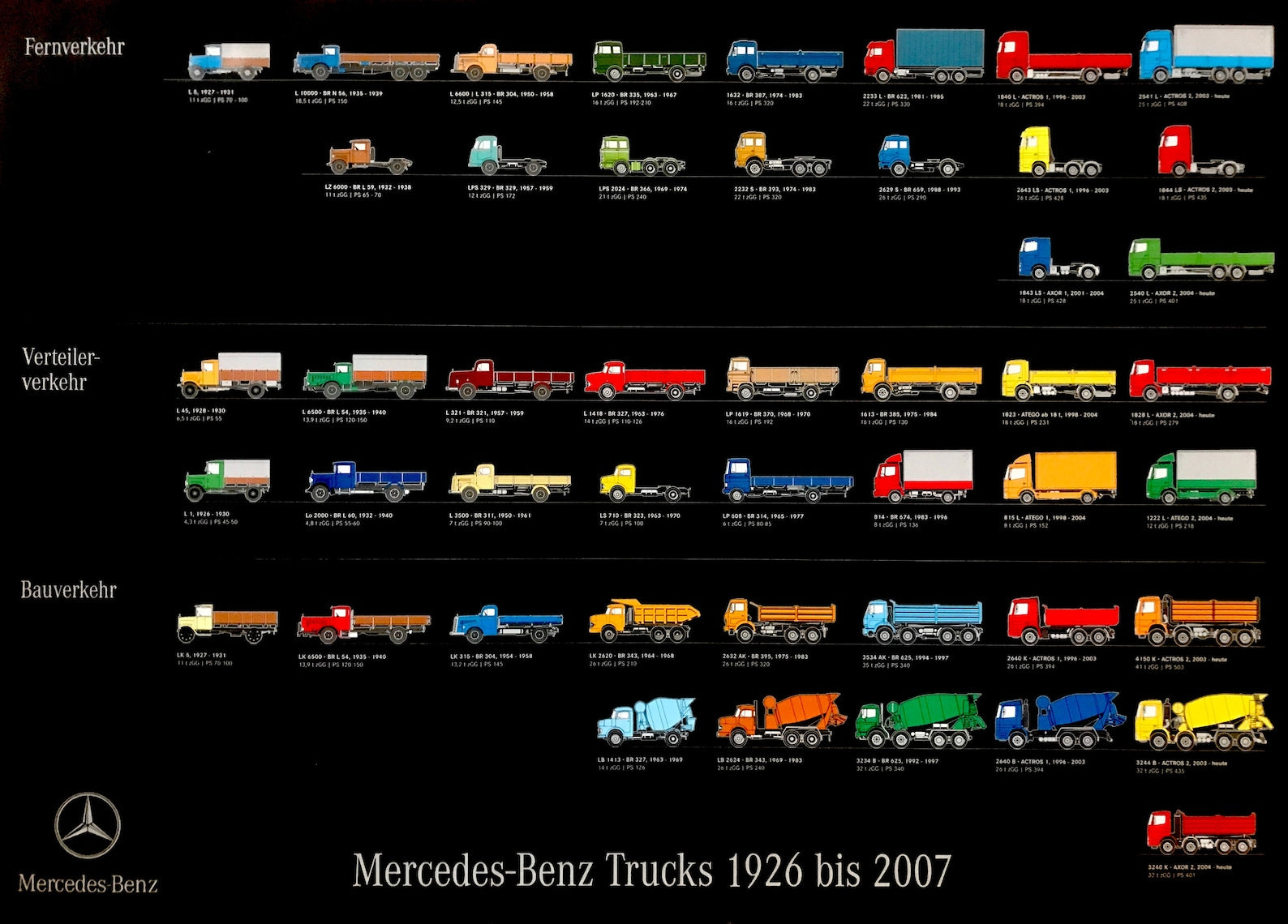 Mercedes-Benz Trucks, Original Poster