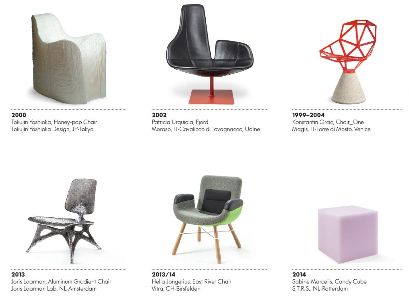 The Chair Collection, Original Museum Exhibition Poster